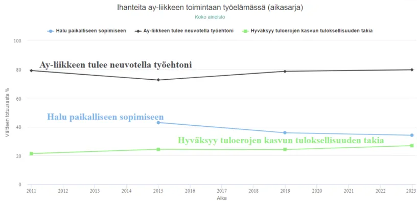 Paikallinen sopiminen
