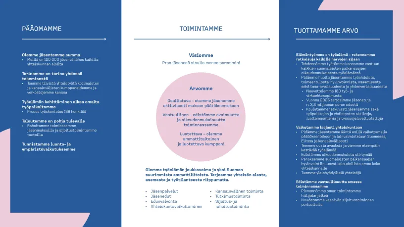 arvonluonti