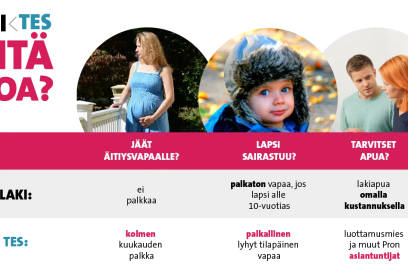 Mitä eroa on työlainsäädännöllä ja työehtosopimuksella?