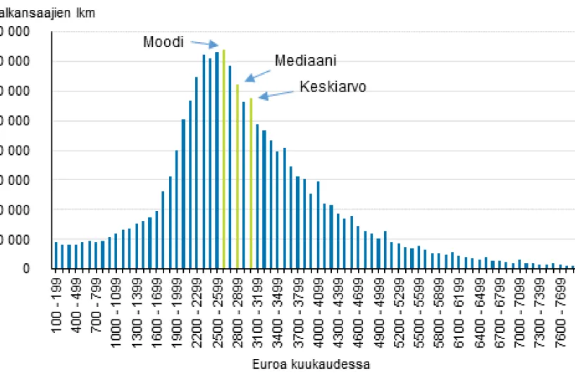Kokonaisansioiden jakauma työ- ja virkasuhteissa vuonna 2017