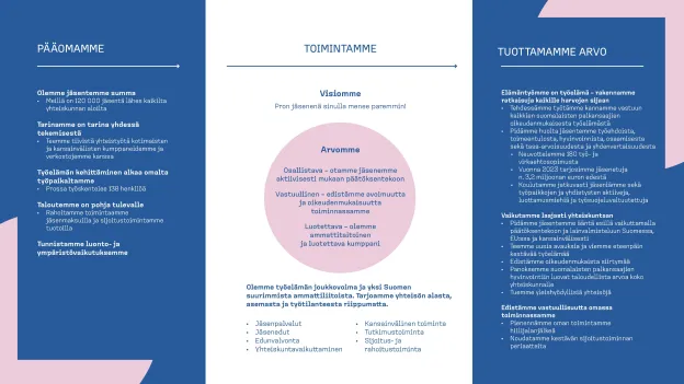 arvonluonti