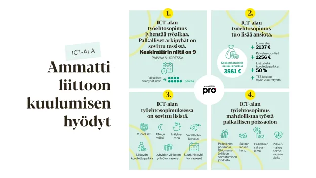 Tes-markkinointikampanjan kuva ict-sektorille