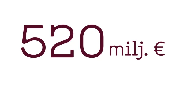 520 miljoonaa euroa