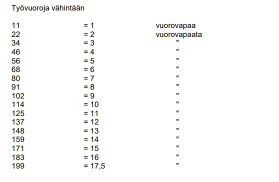 Paperiteollisuuden työvuoroja vähintään