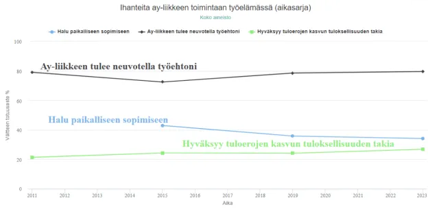 Paikallinen sopiminen