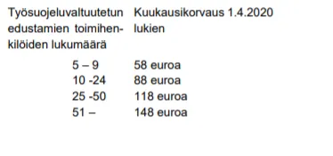Paperin tsv-korvaus