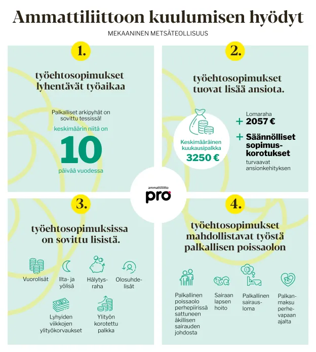 Tes-markkinointikampanjan kuva metsäalalle