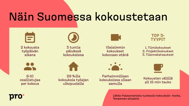 Kaavio kokoustamisesta Suomessa