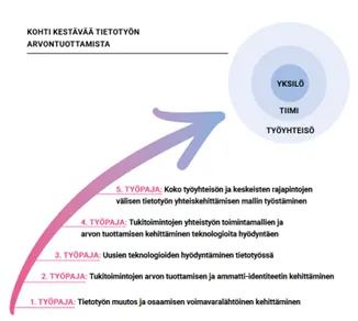 tekoäly  e-työkirja