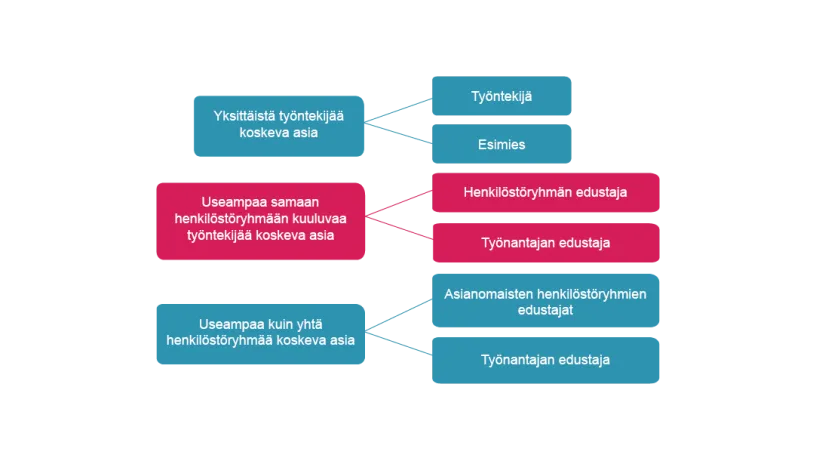 kuva yhteistoiminnan osapuolista